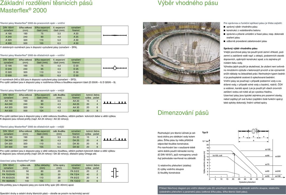 Těsnicí pásy Masterflex 2000 do dilatačních spár vnitřní D 190 D 240 D 320 D 500 šířka celková 190 240 320 500 šířka expanzní části 75 95 110 155 tl.