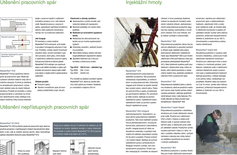 Jak funguje Při kontaktu s vodou bobtná isotropně, aniž dojde k porušení homogenity polymerní matrice.