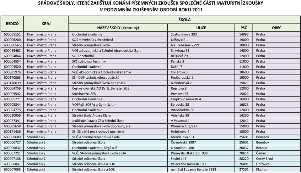 Na Třebešíně 2299 10800 Praha 600019462 Hlavní město Praha VOŠ zdravotnická a Střední zdravotnická škola 5.