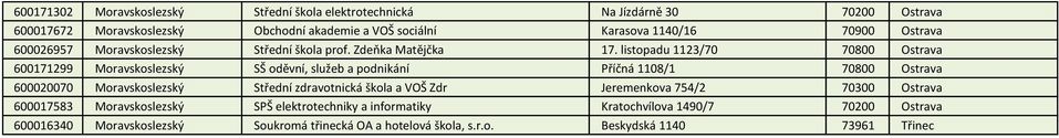 listopadu 1123/70 70800 Ostrava 600171299 Moravskoslezský SŠ oděvní, služeb a podnikání Příčná 1108/1 70800 Ostrava 600020070 Moravskoslezský Střední