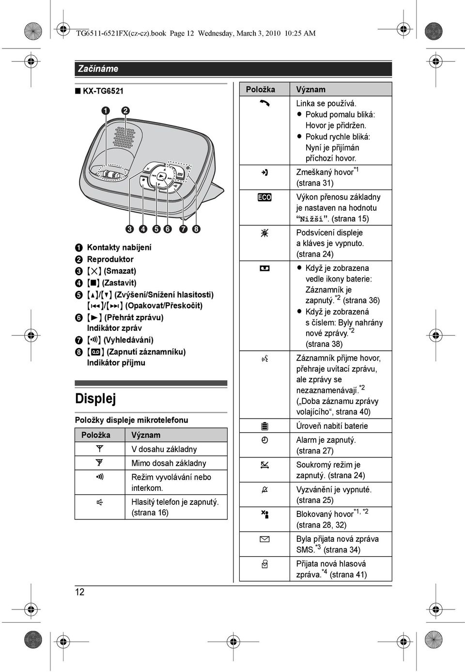 F {6} (Přehrát zprávu) Indikátor zpráv G {x} (Vyhledávání) H {s} (Zapnutí záznamníku) Indikátor příjmu Displej Položky displeje mikrotelefonu Položka w _ x s A B C D E F G H Význam V dosahu základny