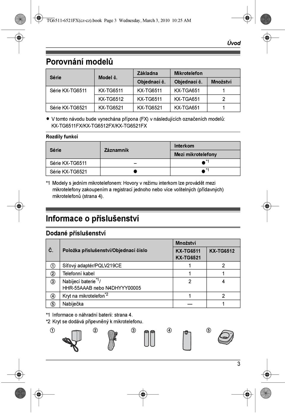 Množství Série KX-TG6511 KX-TG6511 KX-TG6511 KX-TGA651 1 KX-TG6512 KX-TG6511 KX-TGA651 2 Série KX-TG6521 KX-TG6521 KX-TG6521 KX-TGA651 1 L V tomto návodu bude vynechána přípona (FX) v následujících