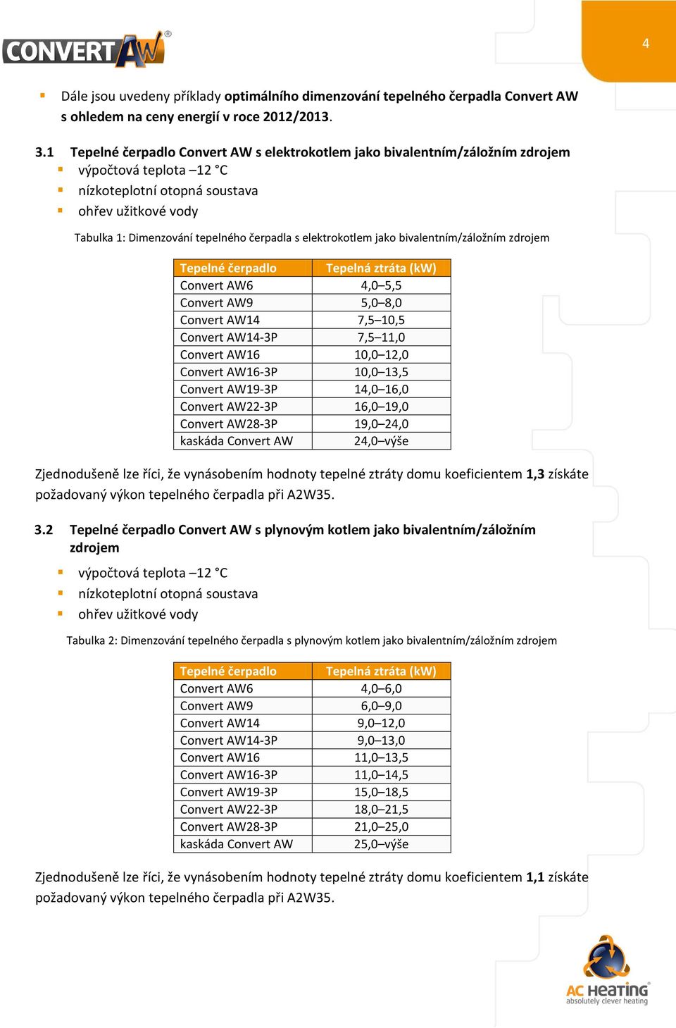 elektrokotlem jako bivalentním/záložním zdrojem Tepelné čerpadlo Tepelná ztráta () Convert AW6 4,0 5,5 Convert AW9 5,0 8,0 Convert AW14 7,5 10,5 Convert AW14-3P 7,5 11,0 Convert AW16 10,0 12,0