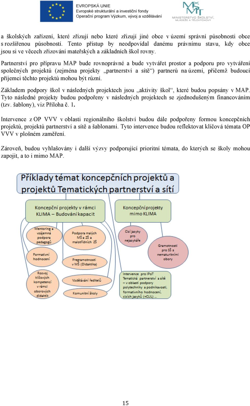 Partnerství pro přípravu MAP bude rovnoprávné a bude vytvářet prostor a podporu pro vytváření společných projektů (zejména projekty partnerství a sítě ) partnerů na území, přičemž budoucí příjemci