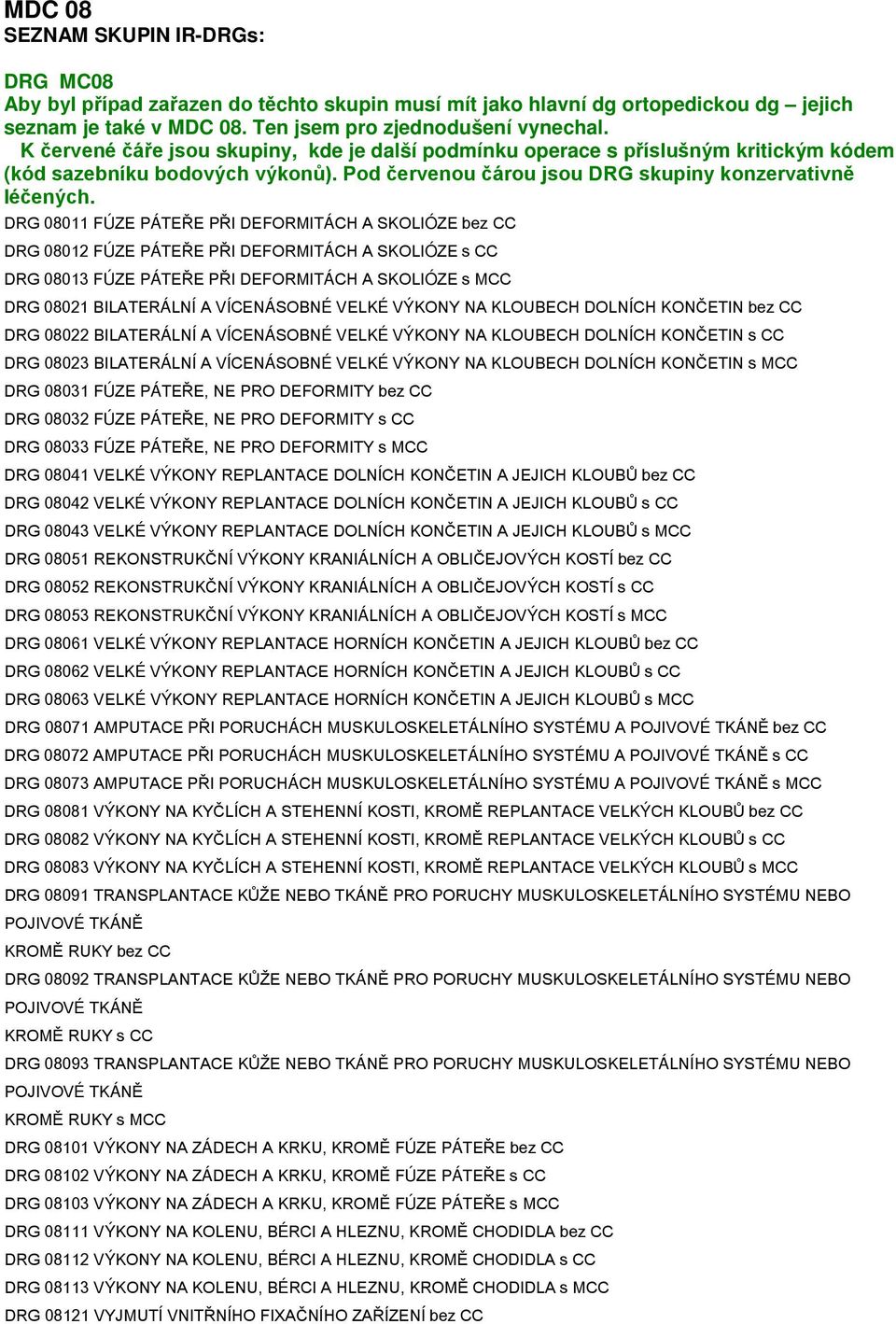DRG 08011 FÚZE PÁTEŘE PŘI DEFORMITÁCH A SKOLIÓZE bez CC DRG 08012 FÚZE PÁTEŘE PŘI DEFORMITÁCH A SKOLIÓZE s CC DRG 08013 FÚZE PÁTEŘE PŘI DEFORMITÁCH A SKOLIÓZE s MCC DRG 08021 BILATERÁLNÍ A