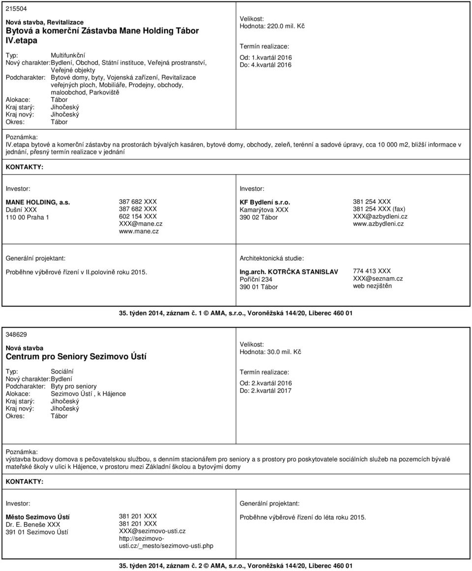 Mobiliáře, Prodejny, obchody, maloobchod, Parkoviště Alokace: Tábor Okres: Tábor Hodnota: 220.0 mil. Kč Od: 1.kvartál 2016 Do: 4.kvartál 2016 IV.