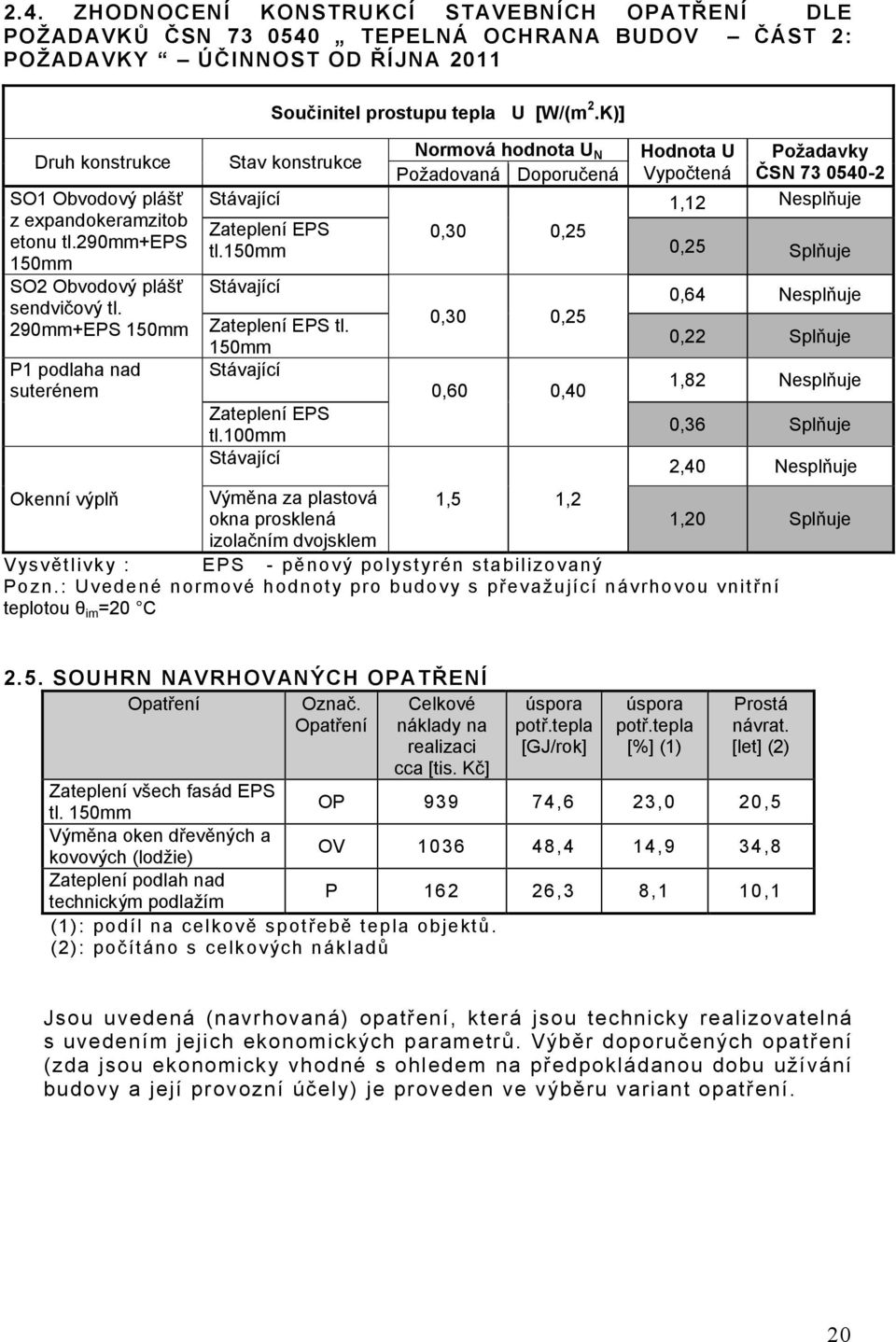 K)] Stav konstrukce Stávající Normová hodnota U N Požadovaná Doporučená Hodnota U Požadavky Vypočtená ČSN 73 0540-2 1,12 Nesplňuje Zateplení EPS 0,30 0,25 tl.