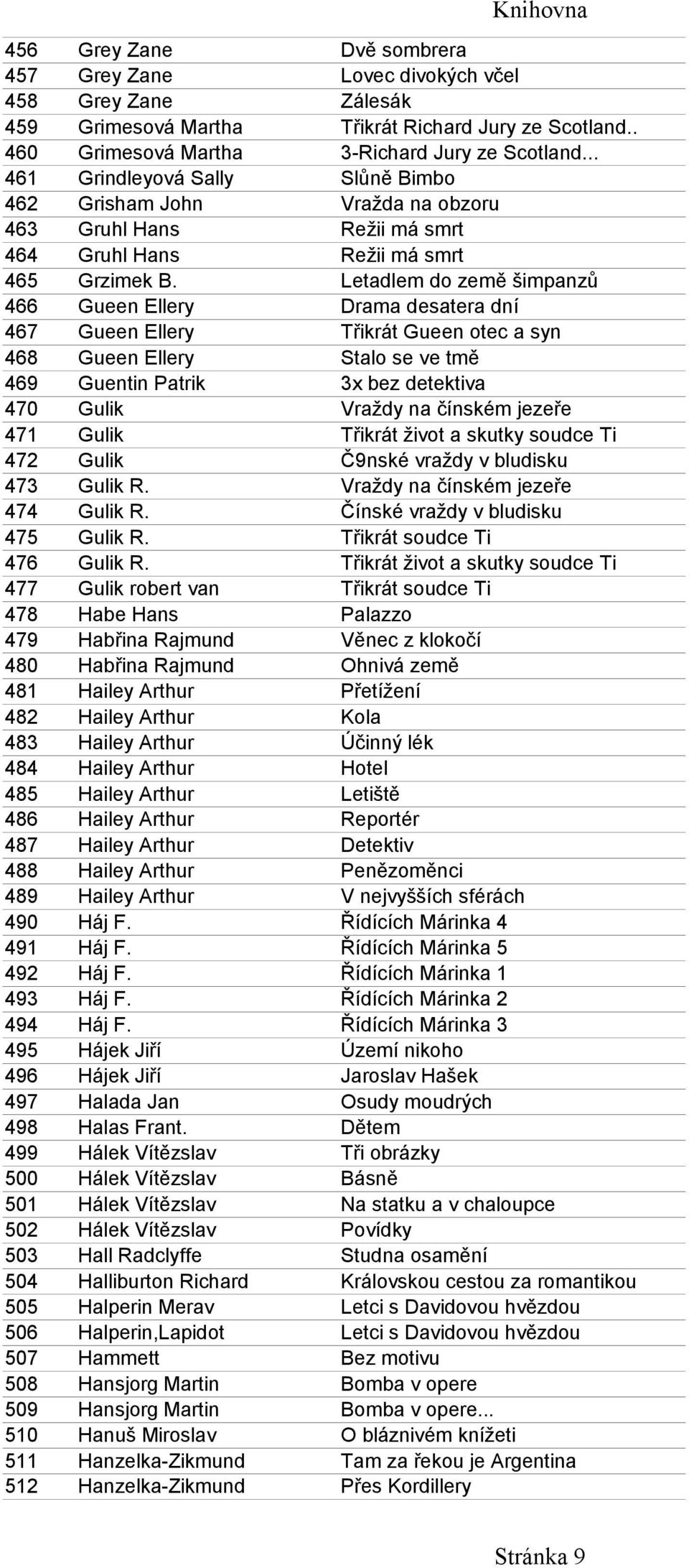 Letadlem do země šimpanzů 466 Gueen Ellery Drama desatera dní 467 Gueen Ellery Třikrát Gueen otec a syn 468 Gueen Ellery Stalo se ve tmě 469 Guentin Patrik 3x bez detektiva 470 Gulik Vraždy na