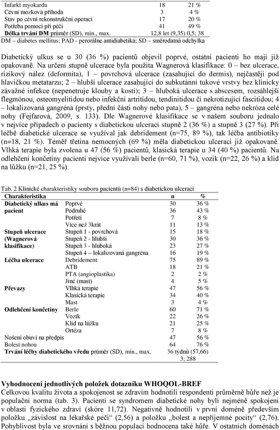 Na určení stupně ulcerace byla použita Wagnerová klasifikace: 0 bez ulcerace, rizikový nález (deformita), 1 povrchová ulcerace (zasahující do dermis), nejčastěji pod hlavičkou metatarzu; 2 hlubší