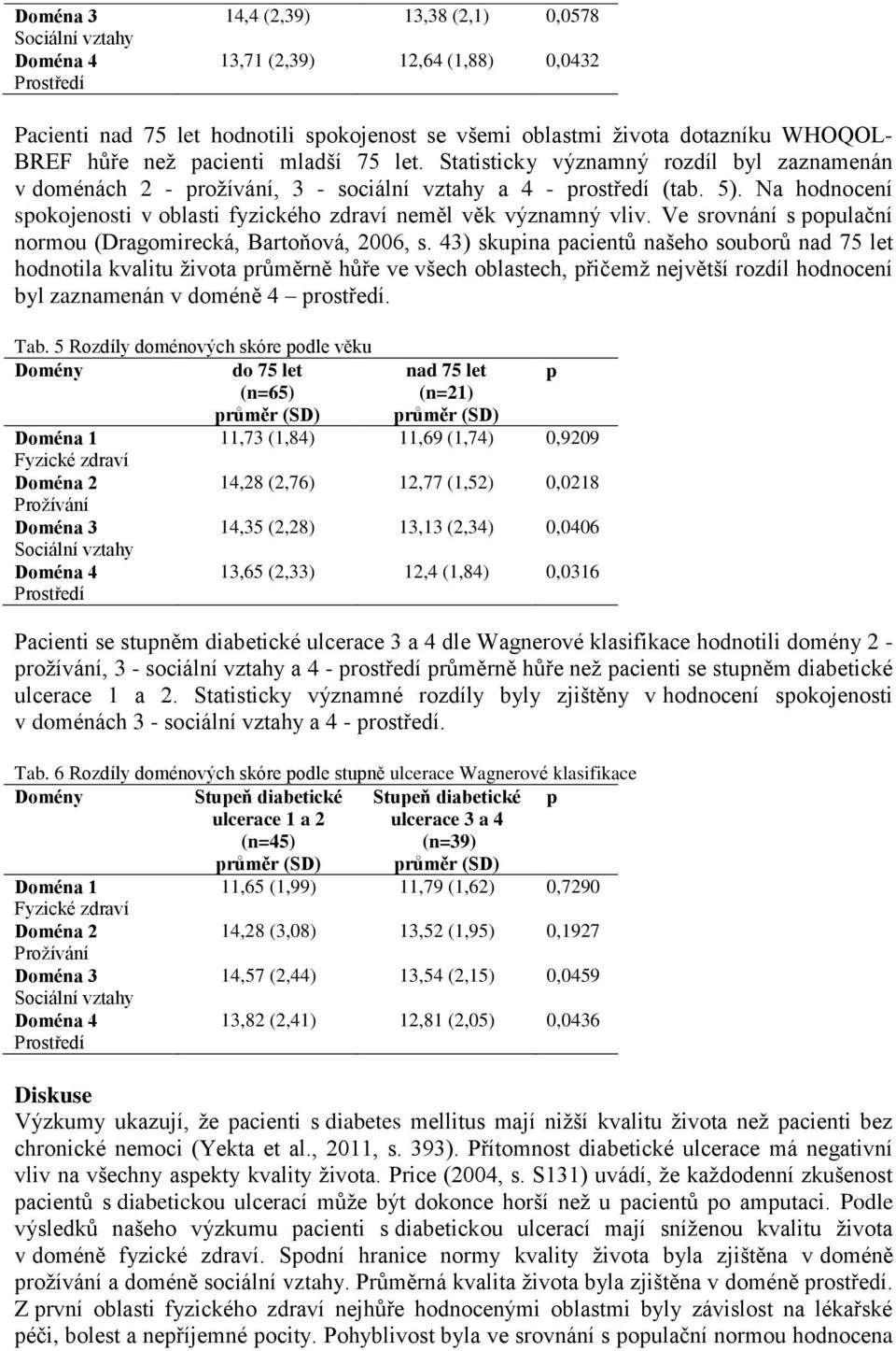 Na hodnocení spokojenosti v oblasti fyzického zdraví neměl věk významný vliv. Ve srovnání s populační normou (Dragomirecká, Bartoňová, 2006, s.