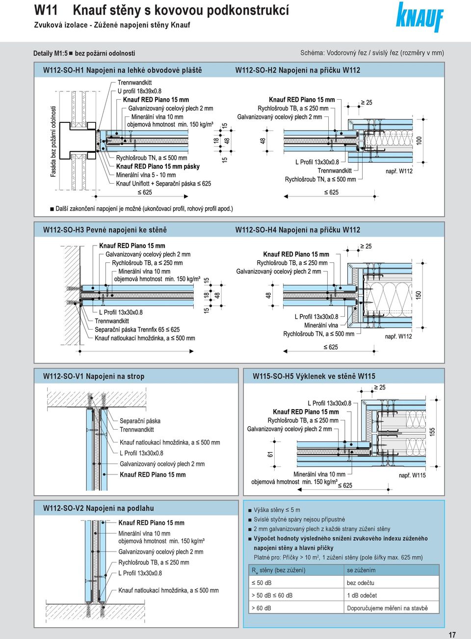 podlahu Výška stěny 5 Svislé styčné spáry nejsou přípustné 2 galvanizovaný plech z každé strany zúžení stěny Výpočet hodnoty výsledného snížení zvukového indexu zúženého napojení stěny a