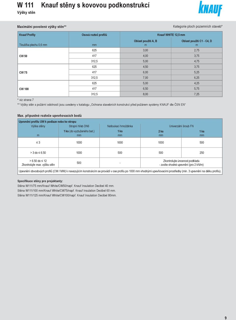 jsou uvedeny v katalogu Ochrana stavebních konstrukcí před požáre systéy KNAUF dle ČSN EN Max.