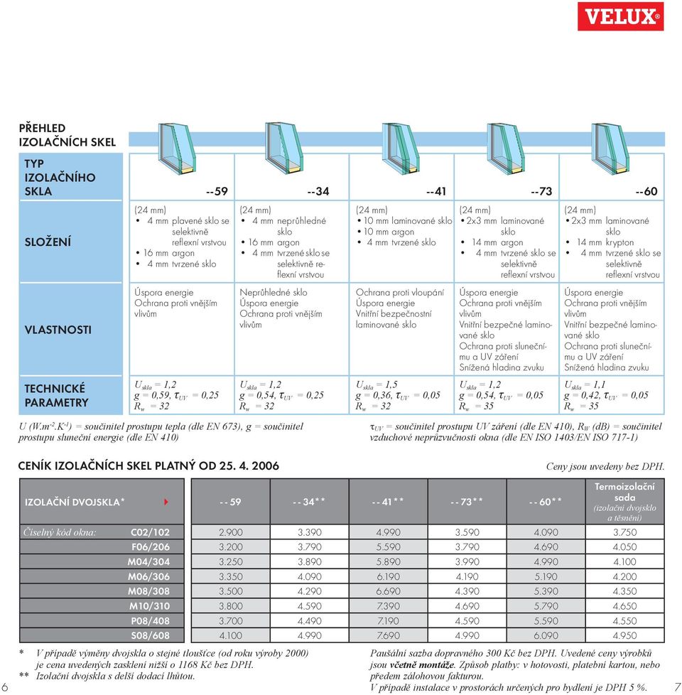 Úspora energie Ochrana proti vnějším vlivům U skla = 1,2 g = 0,54, τ UV = 0,25 R w = 32 (24 mm) 10 mm laminované sklo 10 mm argon 4 mm tvrzené sklo Ochrana proti vloupání Úspora energie Vnitřní