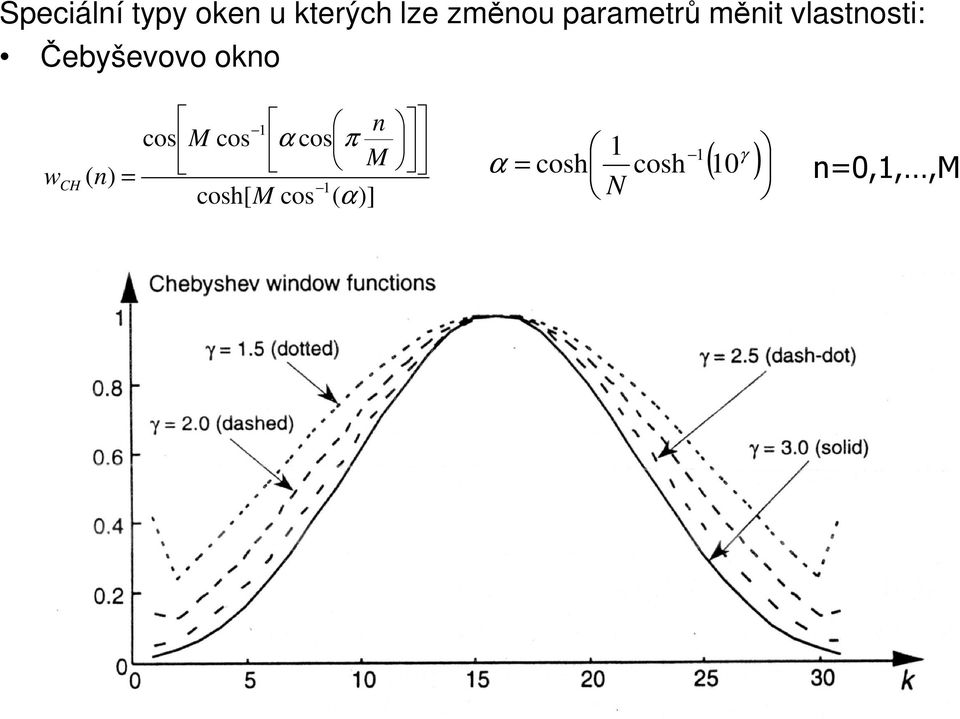 1 n cos M cos α cos π ( ) M 1 1 γ w n = α =