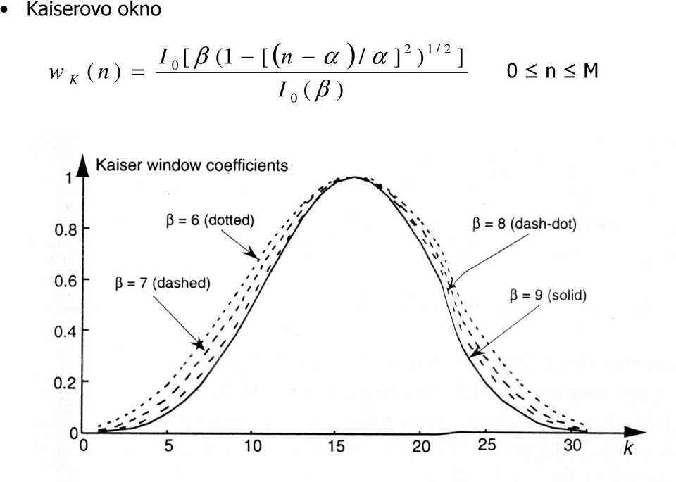 ) 0 ( β ) / α ] 2 1