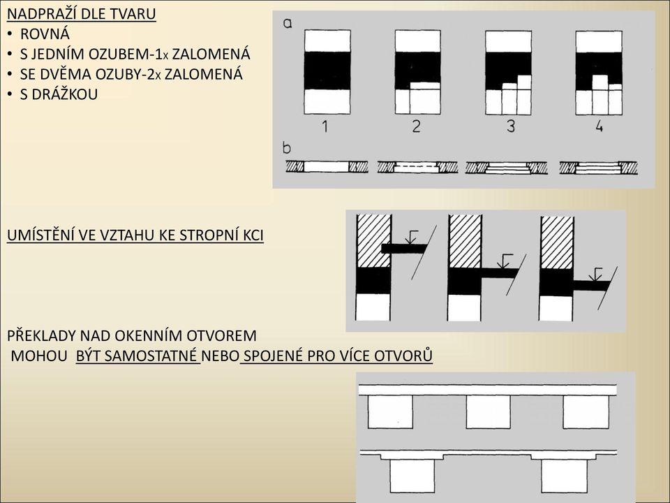 UMÍSTĚNÍ VE VZTAHU KE STROPNÍ KCI PŘEKLADY NAD