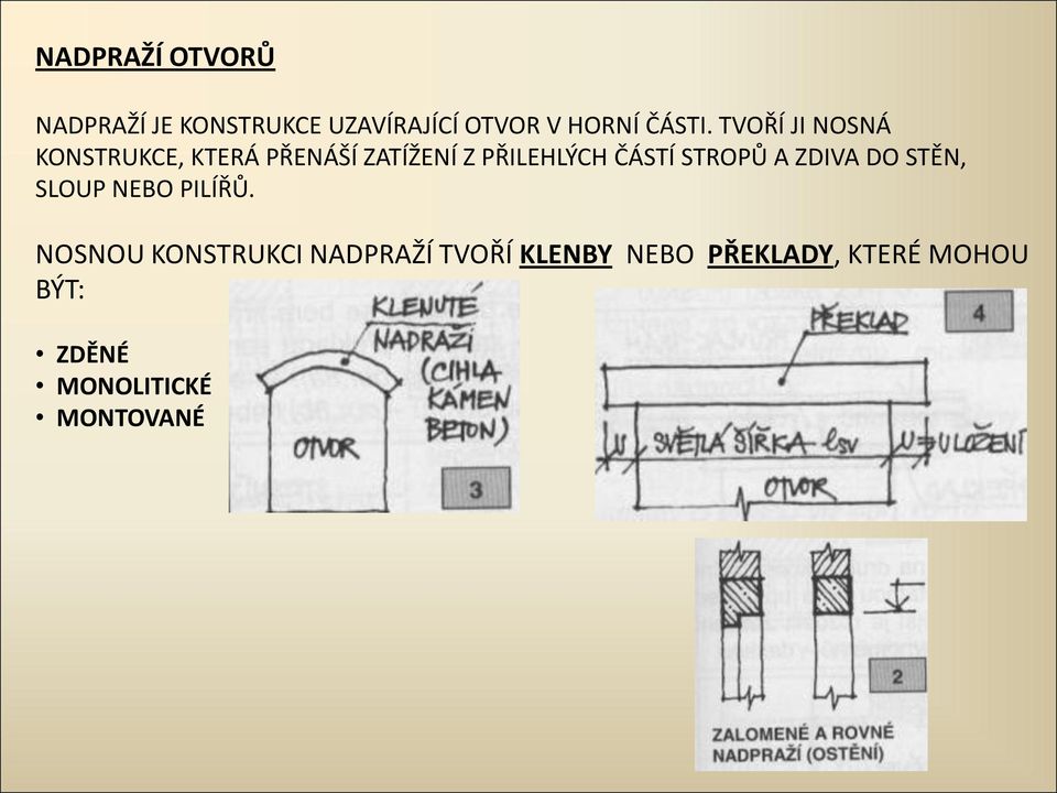 STROPŮ A ZDIVA DO STĚN, SLOUP NEBO PILÍŘŮ.