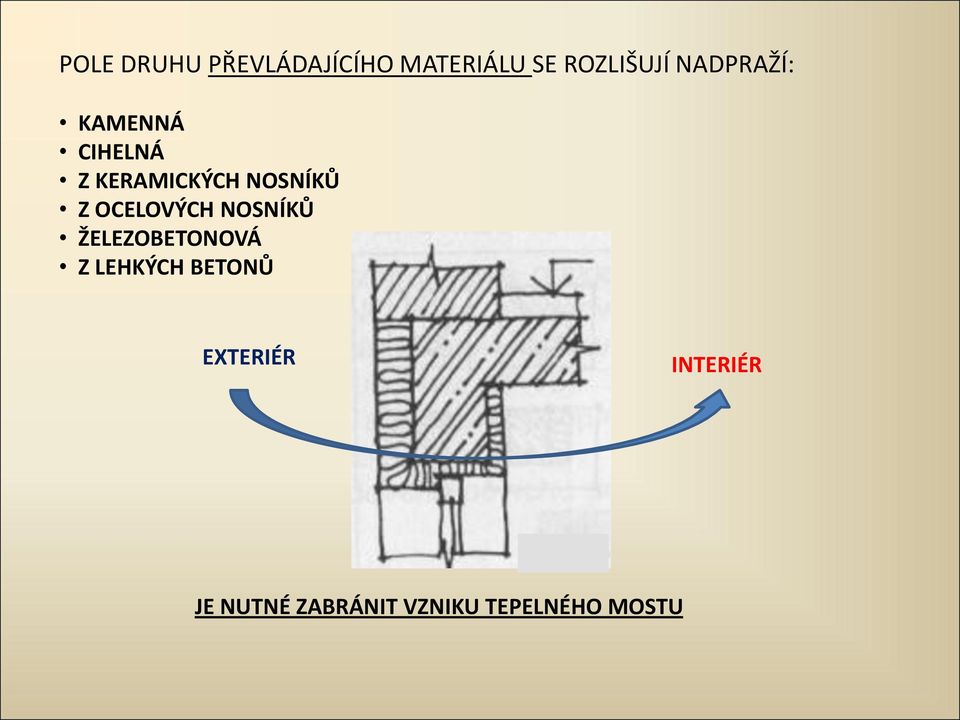 OCELOVÝCH NOSNÍKŮ ŽELEZOBETONOVÁ Z LEHKÝCH BETONŮ