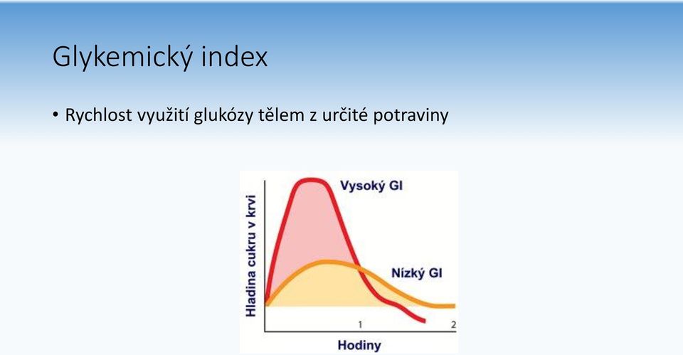 glukózy tělem z