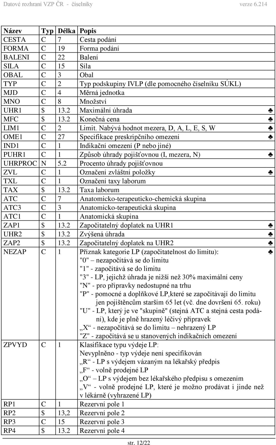 Nabývá hodnot mezera, D, A, L, E, S, W OME1 C 27 Specifikace preskripčního omezení IND1 C 1 Indikační omezení (P nebo jiné) PUHR1 C 1 Způsob úhrady pojišťovnou (I, mezera, N) UHRPROC N 5.
