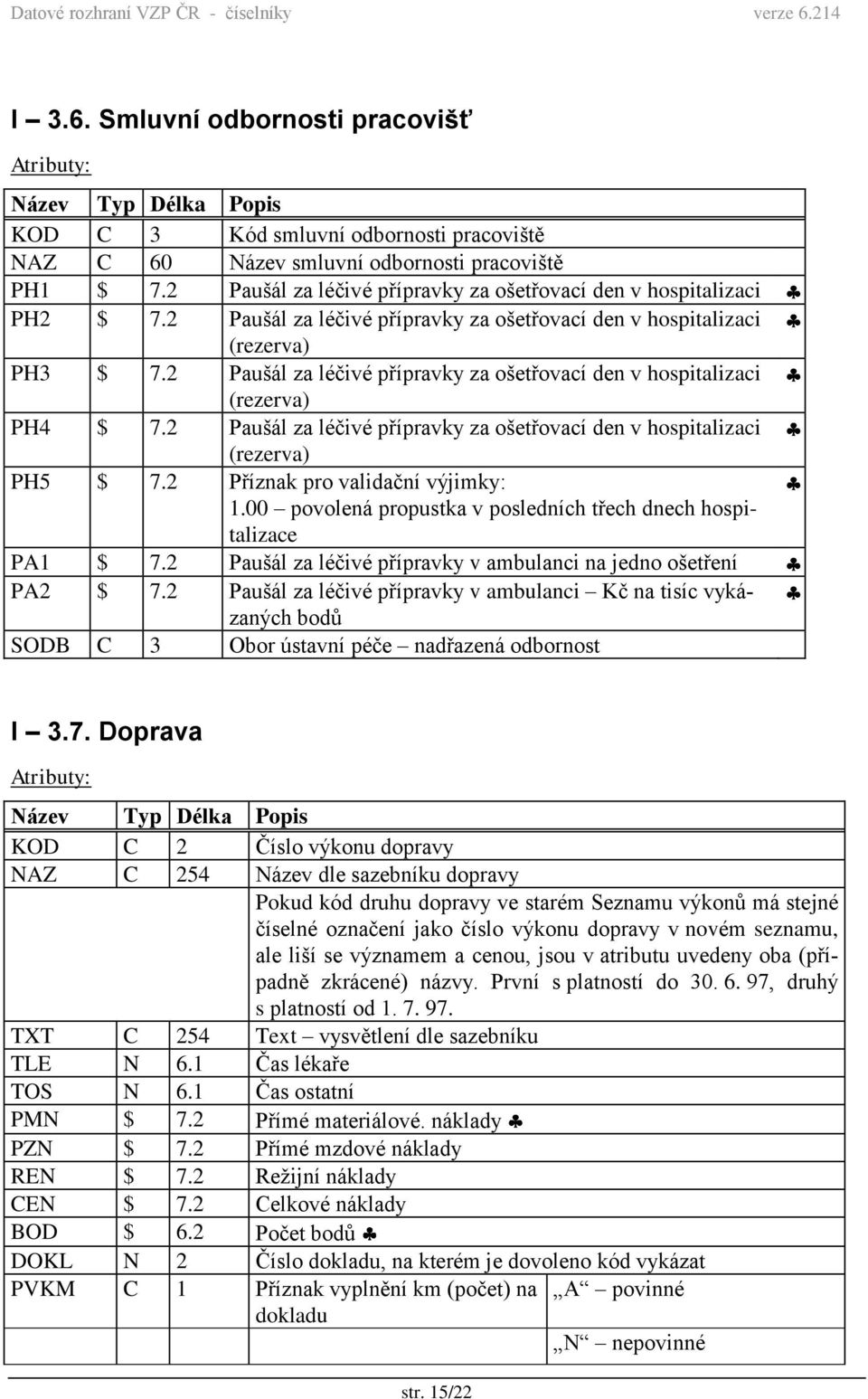 2 Paušál za léčivé přípravky za ošetřovací den v hospitalizaci (rezerva) PH4 $ 7.2 Paušál za léčivé přípravky za ošetřovací den v hospitalizaci (rezerva) PH5 $ 7.2 Příznak pro validační výjimky: 1.