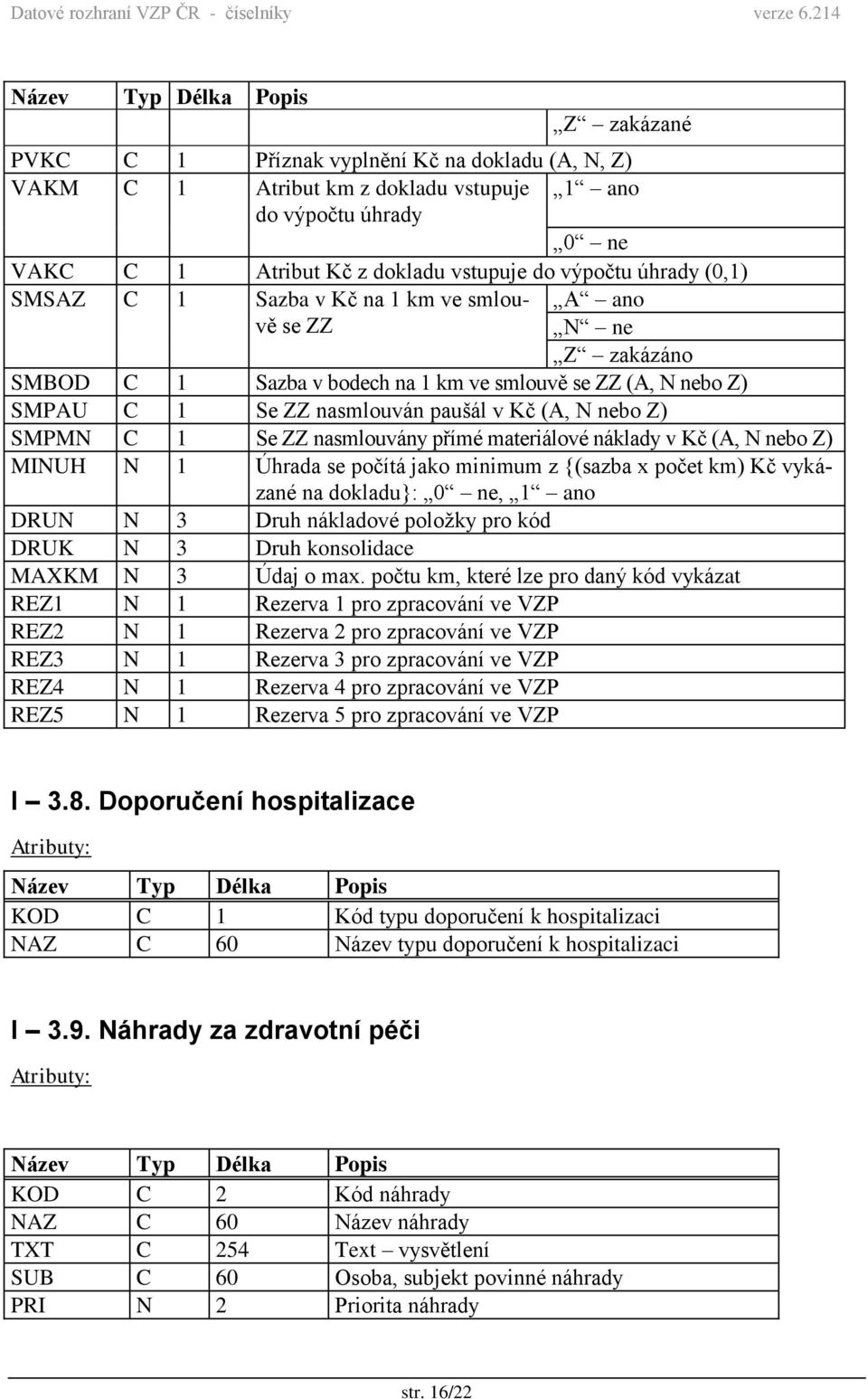 nasmlouvány přímé materiálové náklady v Kč (A, N nebo Z) MINUH N 1 Úhrada se počítá jako minimum z {(sazba x počet km) Kč vykázané na dokladu}: 0 ne, 1 ano DRUN N 3 Druh nákladové položky pro kód