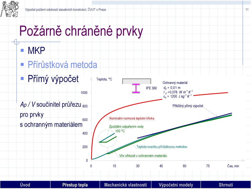 odpařením vody 100 C Ochranný materiál d p = 0,01 m l p =0,078 W m -1 K -1 c p = 1200 J kg -1 K -1