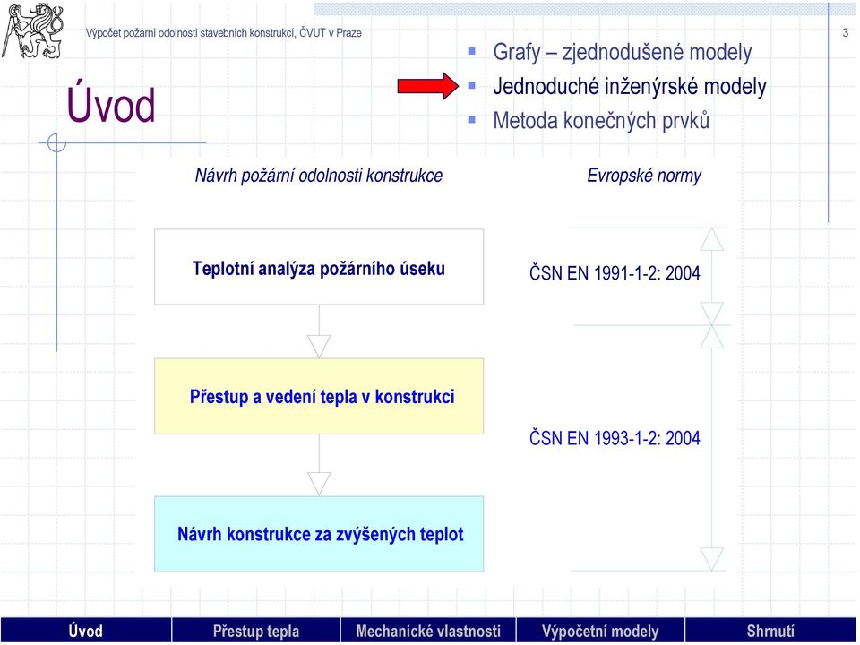 EN 1991-1-2: 2004 Přestup a vedení tepla v konstrukci ČSN EN 1993-1-2: 2004 Návrh