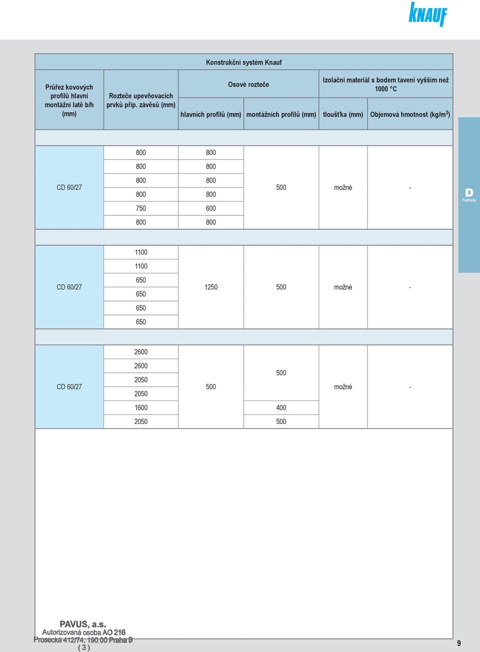 profilů montážních profilů tloušťka Objemová hmotnost (kg/m 3 ) 800 800 800 800 CD 60/27 800 800 800 800 750