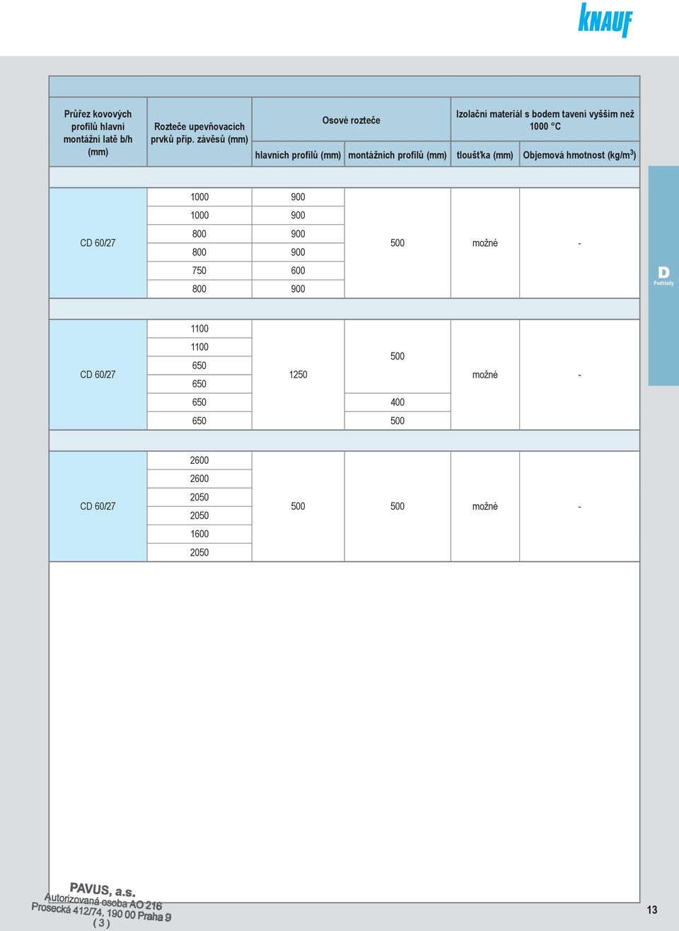 profilů tloušťka Objemová hmotnost (kg/m 3 ) 1000 900 1000 900 CD 60/27 800 900 800 900 750 600 800 900