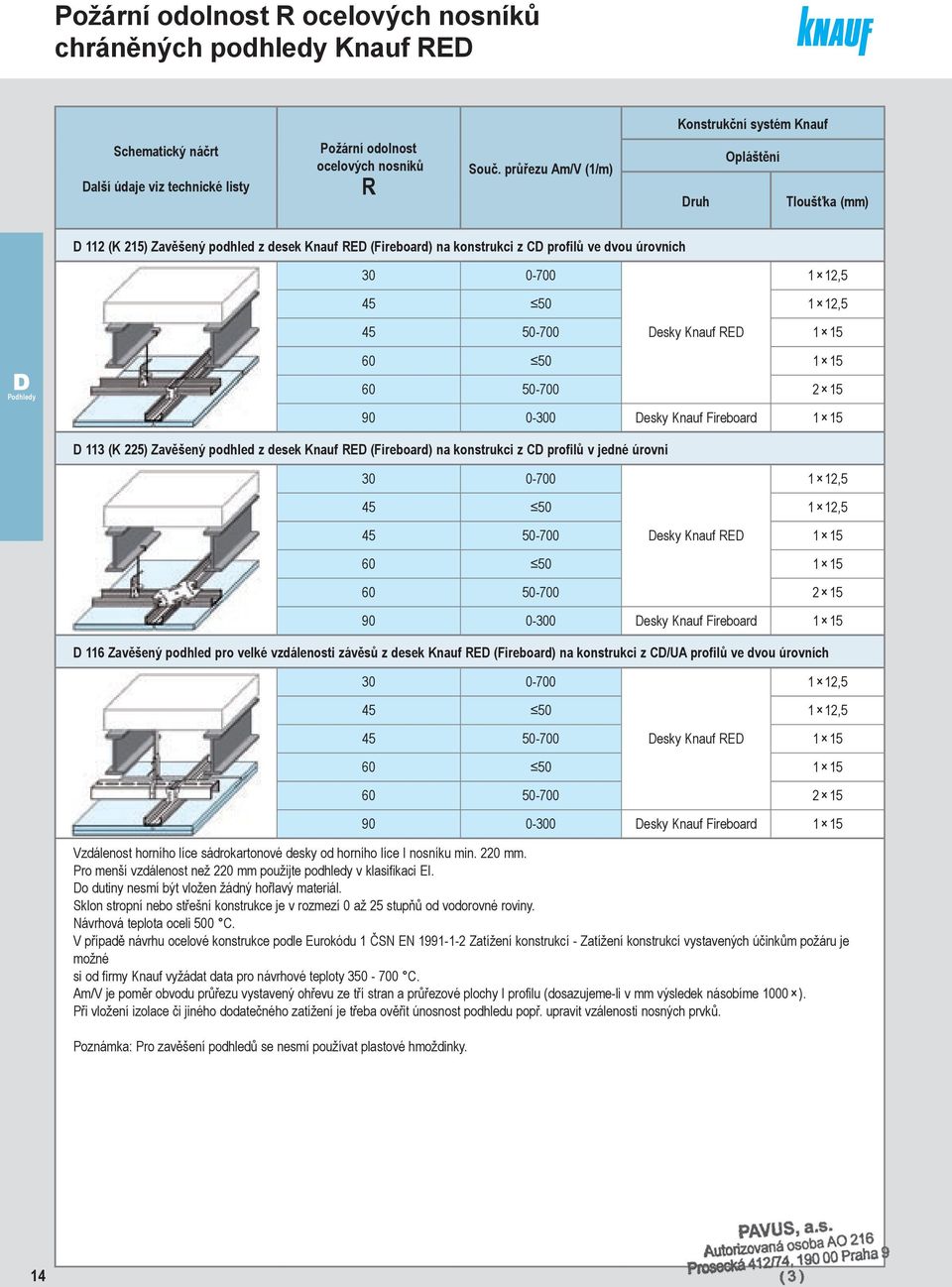 Podhledy 60 50 1 60 50-700 2 90 0-0 Desky Knauf Fireboard 1 D 113 (K 225) Zavěšený podhled z desek Knauf RED (Fireboard) na konstrukci z CD profilů v jedné úrovni 0-700 1 12,5 45 50 1 12,5 45 50-700