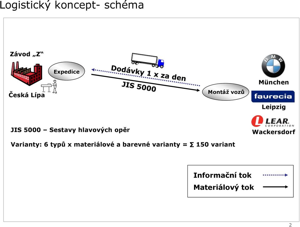 opěr Wackersdorf Varianty: 6 typů x materiálové a