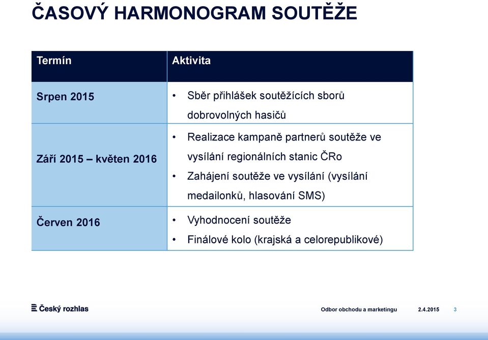 vysílání regionálních stanic ČRo Zahájení soutěže ve vysílání (vysílání medailonků,