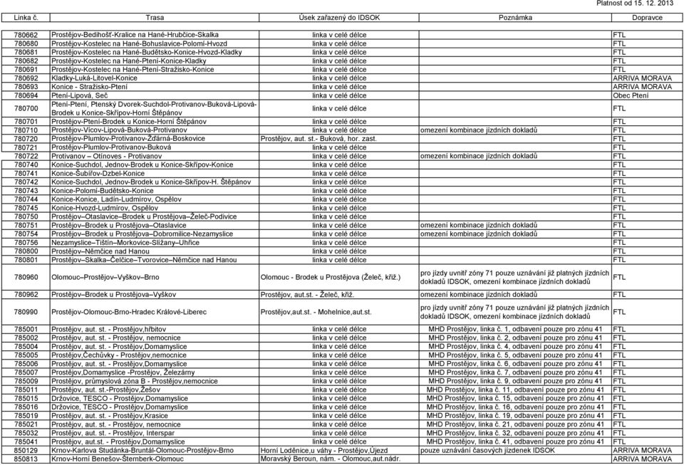 Seč Obec Ptení 780700 Ptení-Ptení, Ptenský Dvorek-Suchdol-Protivanov-Buková-Lipová- Brodek u Konice-Skřípov-Horní Štěpánov FTL 780701 Prostějov-Ptení-Brodek u Konice-Horní Štěpánov FTL 780710