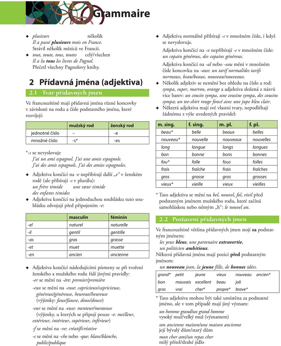 1 Tvar přídavných jmen Ve francouzštině mají přídavná jména různé koncovky v závislosti na rodu a čísle podstatného jména, které rozvíjejí: mužský rod jednotné číslo -e množné číslo -s* -es *-s se