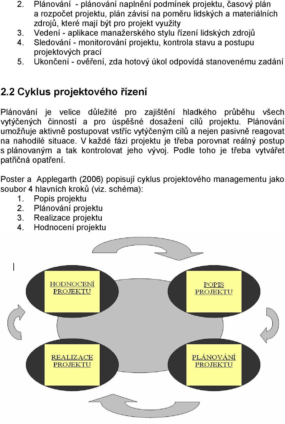 Ukončení - ověření, zda hotový úkol odpovídá stanovenému zadání 2.