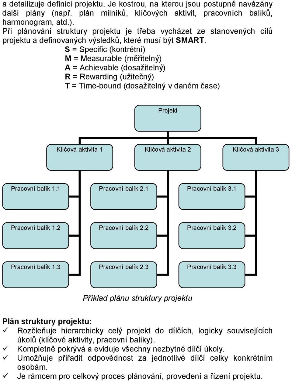 S = Specific (kontrétní) M = Measurable (měřitelný) A = Achievable (dosažitelný) R = Rewarding (užitečný) T = Time-bound (dosažitelný v daném čase) Projekt Klíčová aktivita 1 Klíčová aktivita 2