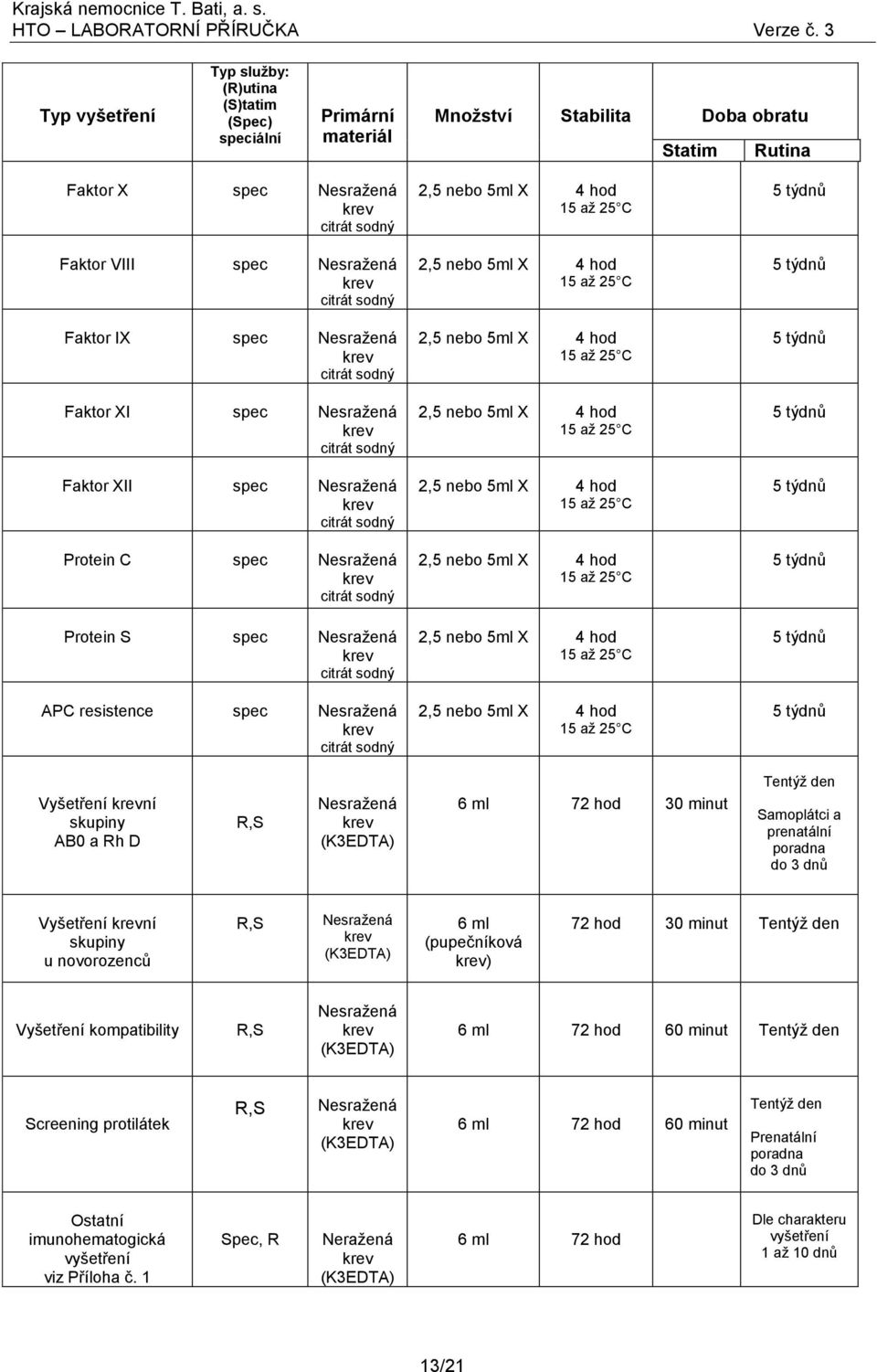 nebo 5ml X 4 hod 2,5 nebo 5ml X 4 hod 2,5 nebo 5ml X 4 hod 2,5 nebo 5ml X 4 hod 2,5 nebo 5ml X 4 hod 5 týdnů 5 týdnů 5 týdnů 5 týdnů 5 týdnů 5 týdnů 5 týdnů 5 týdnů Vyšetření ní skupiny AB0 a Rh D