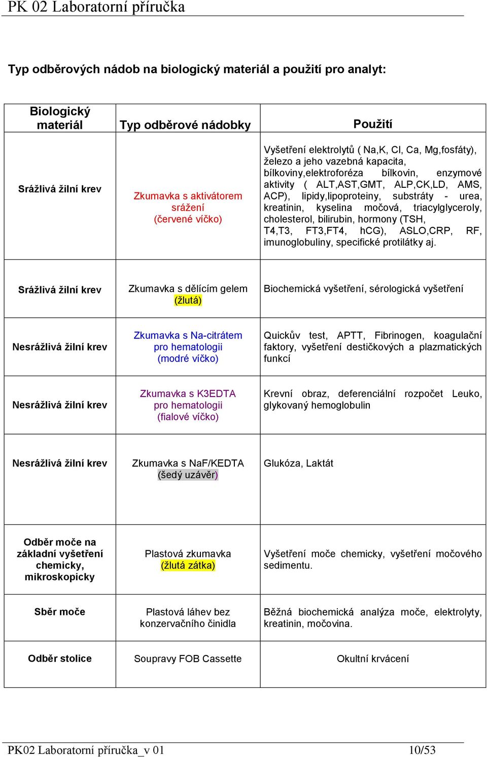 urea, kreatinin, kyselina močová, triacylglyceroly, cholesterol, bilirubin, hormony (TSH, T4,T3, FT3,FT4, hcg), ASLO,CRP, RF, imunoglobuliny, specifické protilátky aj.