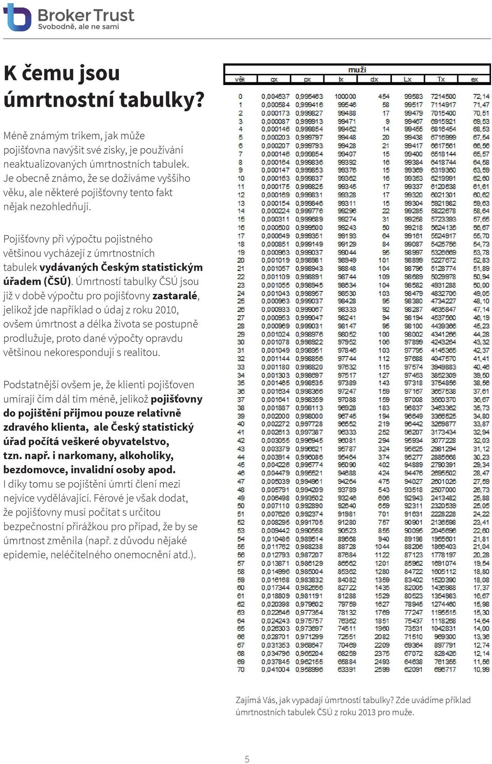 Pojišťovny při výpočtu pojistného většinou vycházejí z úmrtnostních tabulek vydávaných Českým statistickým úřadem (ČSÚ).