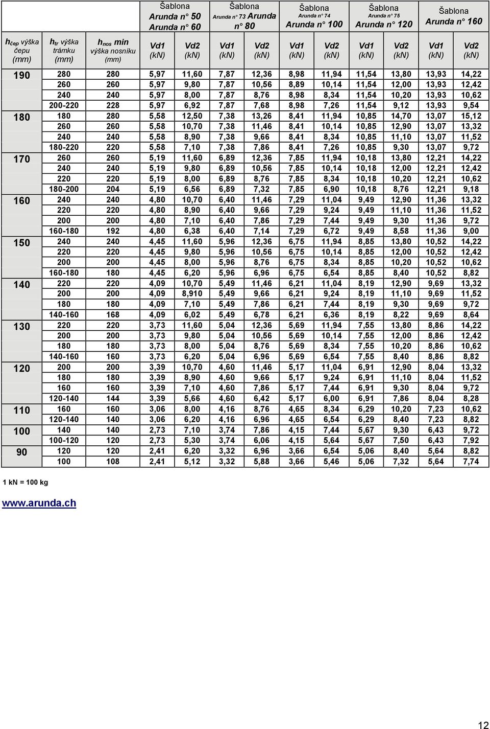 Vd,9,9,9,9,8,8,8,8,19,19,19,19,80,80,80,80,,,,,09,09,09,09,,,,,9,9,9,9,0,0,,,1,1 11,0 9,80 8,00,9 1,0 10,0 8,90,10 11,0 9,80 8,00, 10,0 8,90,10,8 11,0 9,80 8,00,0 10,0 8,910,10,0 11,0 9,80 8,00,0