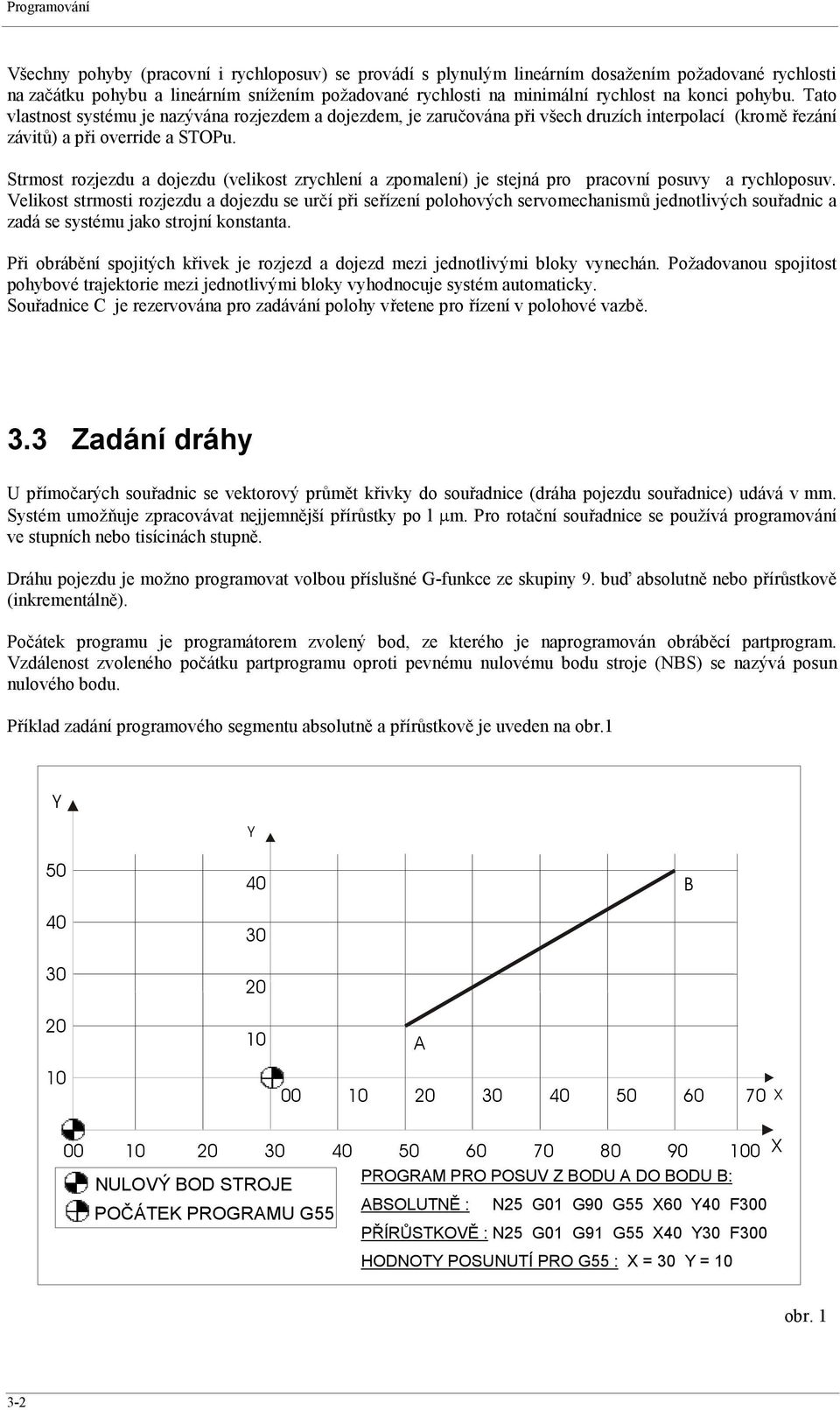 Strmost rozjezdu a dojezdu (velikost zrychlení a zpomalení) je stejná pro pracovní posuvy a rychloposuv.