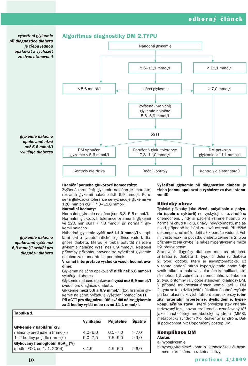 diabetes DM vyloučen glykemie < 5,6 mmol/l ogtt Porušená gluk.