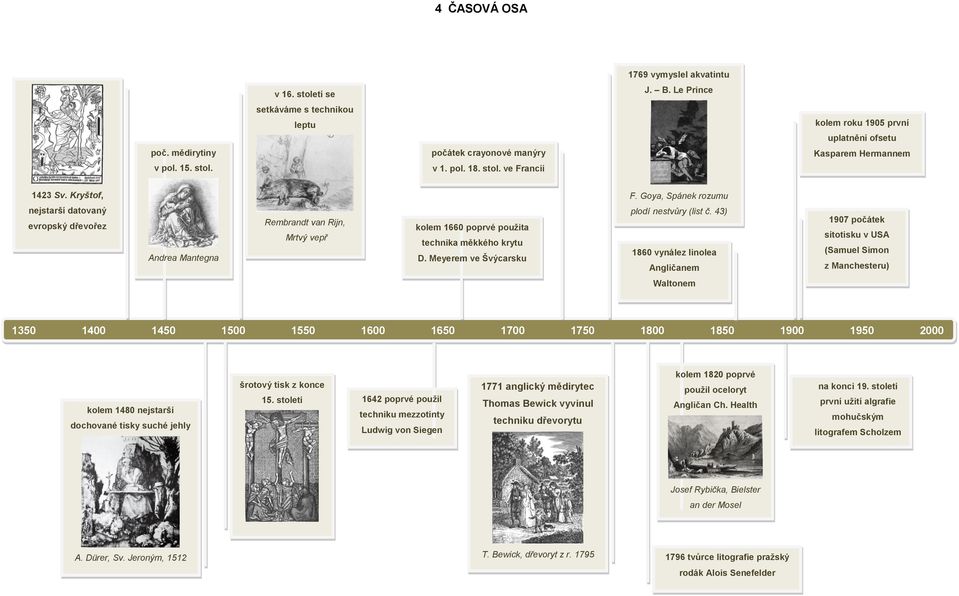 Goya, Spánek rozumu nejstarší datovaný evropský dřevořez Andrea Mantegna Rembrandt van Rijn, Mrtvý vepř kolem 1660 poprvé použita technika měkkého krytu D. Meyerem ve Švýcarsku plodí nestvůry (list č.