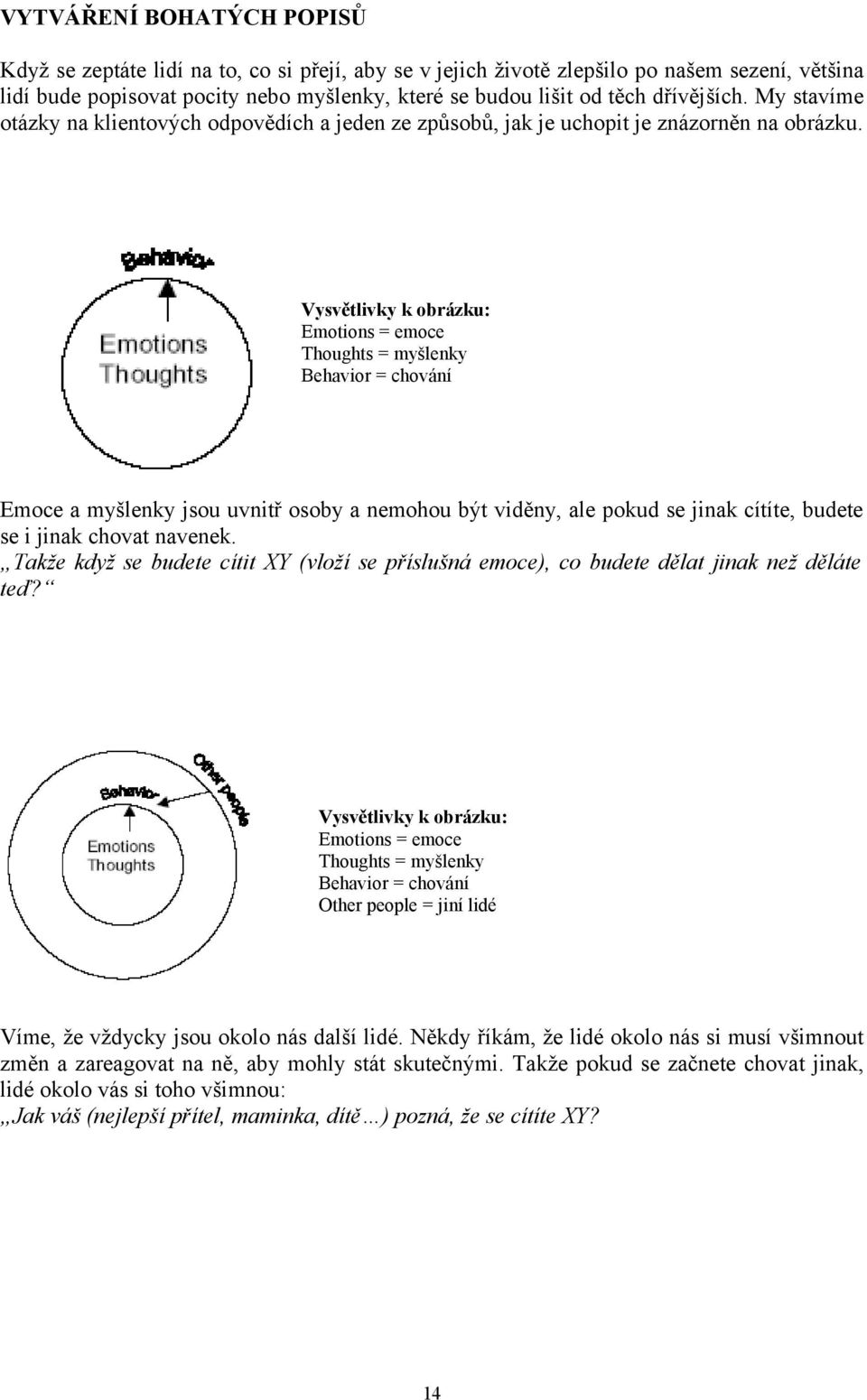 Vysvětlivky k obrázku: Emotions = emoce Thoughts = myšlenky Behavior = chování Emoce a myšlenky jsou uvnitř osoby a nemohou být viděny, ale pokud se jinak cítíte, budete se i jinak chovat navenek.