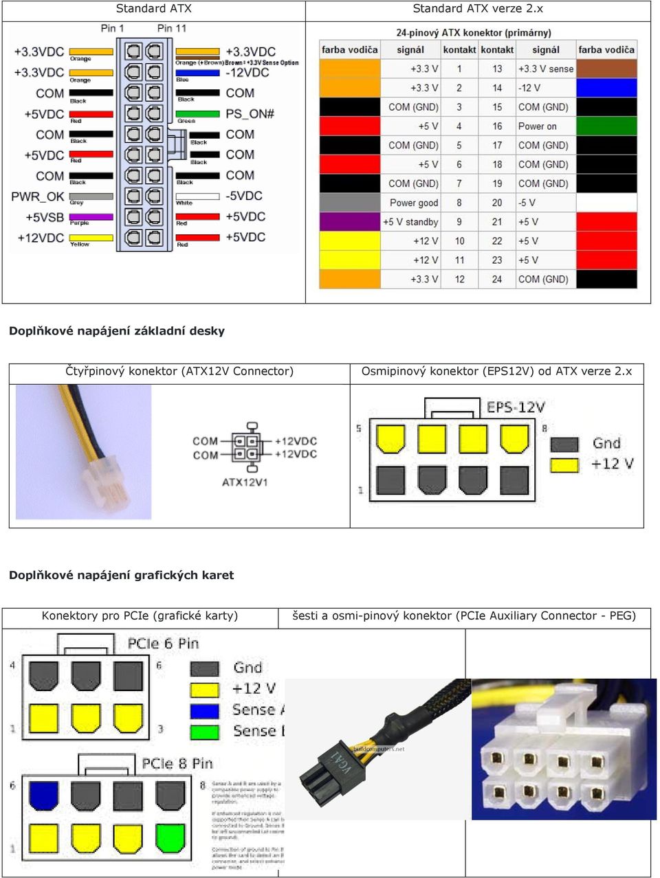 Connector) Osmipinový konektor (EPS12V) od ATX verze 2.