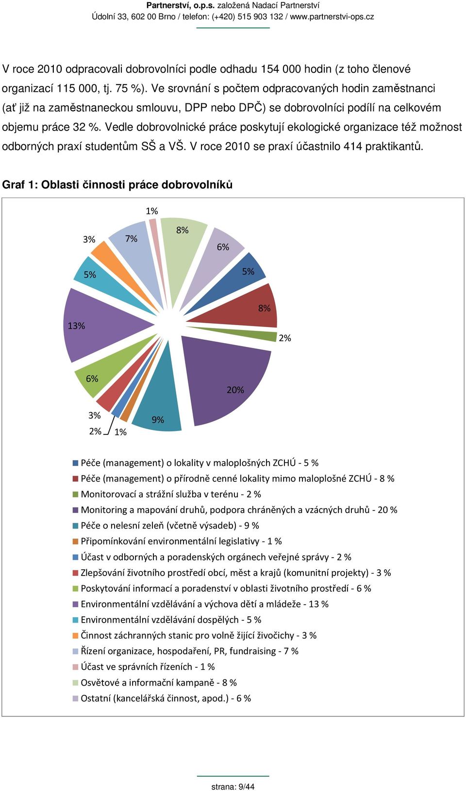 Vedle dobrovolnické práce poskytují ekologické organizace též možnost odborných praxí studentům SŠ a VŠ. V roce 2010 se praxí účastnilo 414 praktikantů.