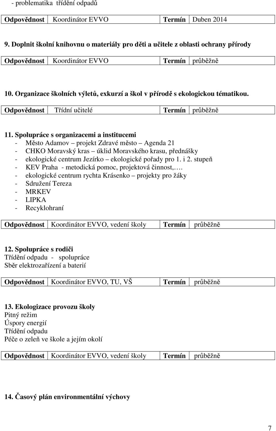 Organizace školních výletů, exkurzí a škol v přírodě s ekologickou tématikou. Odpovědnost Třídní učitelé Termín průběžně 11.