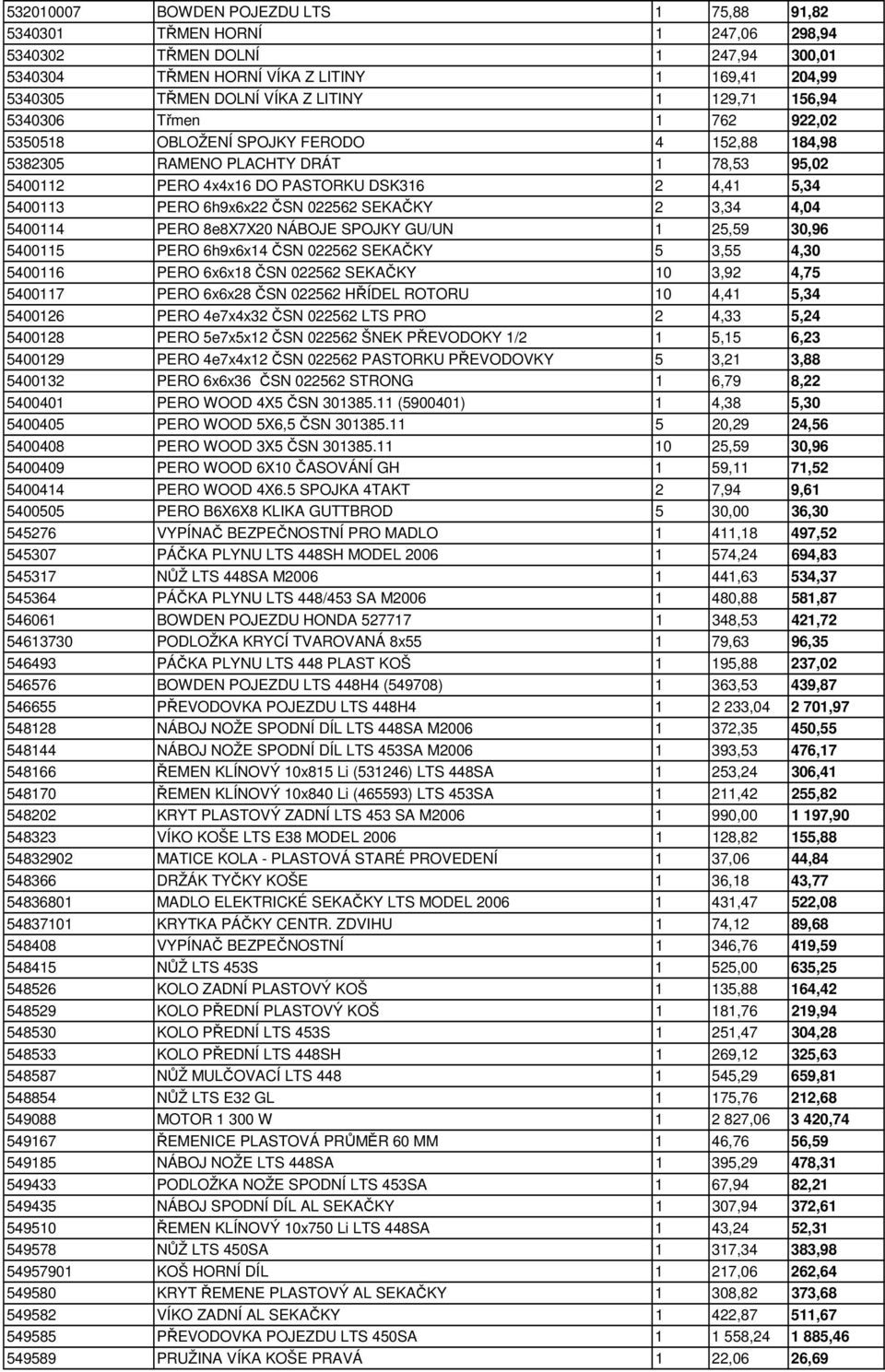 6h9x6x22 ČSN 022562 SEKAČKY 2 3,34 4,04 5400114 PERO 8e8X7X20 NÁBOJE SPOJKY GU/UN 1 25,59 30,96 5400115 PERO 6h9x6x14 ČSN 022562 SEKAČKY 5 3,55 4,30 5400116 PERO 6x6x18 ČSN 022562 SEKAČKY 10 3,92