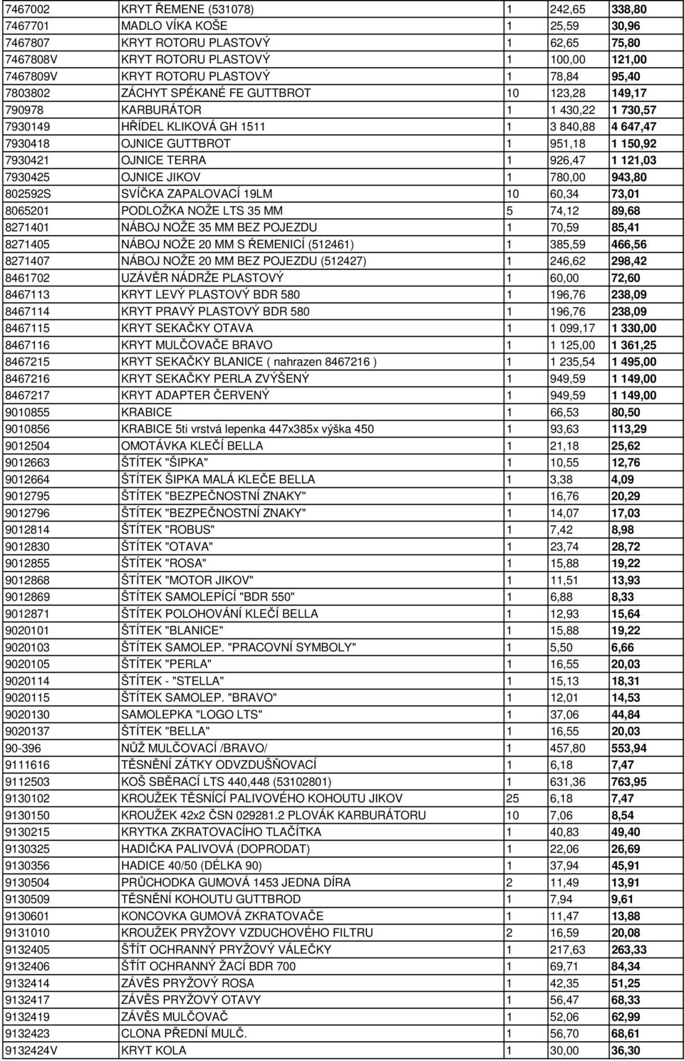 150,92 7930421 OJNICE TERRA 1 926,47 1 121,03 7930425 OJNICE JIKOV 1 780,00 943,80 802592S SVÍČKA ZAPALOVACÍ 19LM 10 60,34 73,01 8065201 PODLOŽKA NOŽE LTS 35 MM 5 74,12 89,68 8271401 NÁBOJ NOŽE 35 MM